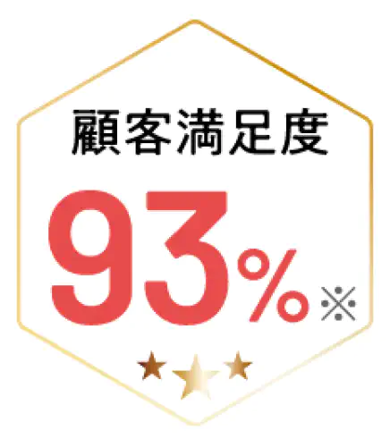 顧客満足度93%